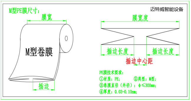 套袋机卷膜产考图